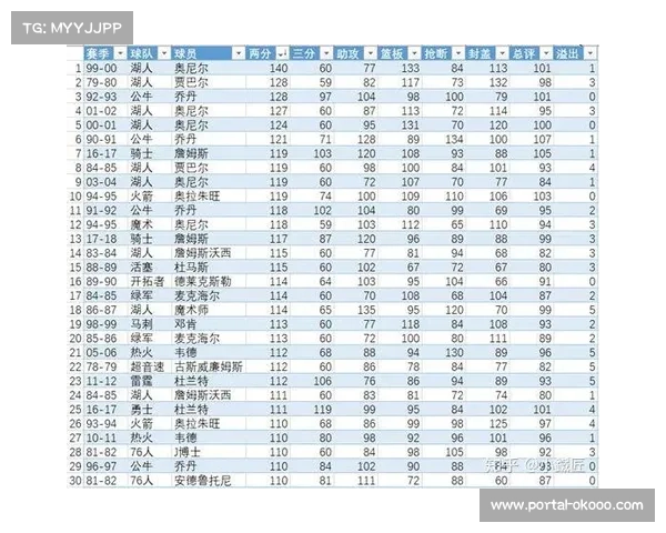评选系统全面考量统计数据与无球跑动等关键因素提升球员综合表现评价标准 评选系统全面考量统计数据与无球跑动等关键因素提升球员综合表现评价标准
