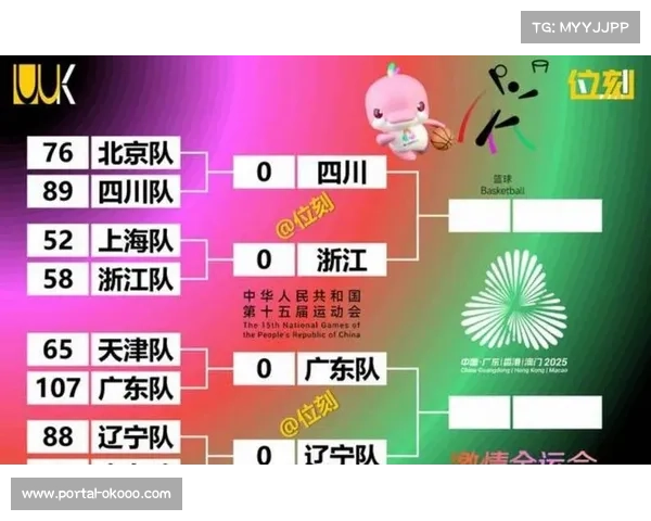 五强争霸格局初现，广厦、北京、上海、广东、山西组成第一梯队