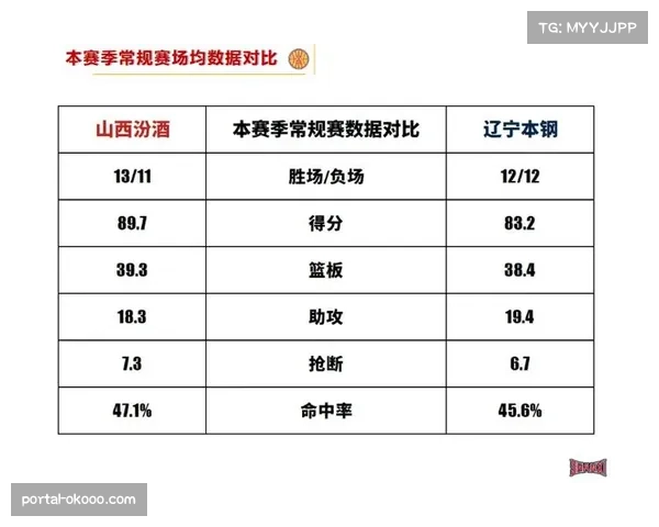 【2026年4月CBA联赛·赛前·报道季后赛对阵模拟：多支球队排名未定，最后一轮存在多种可能性